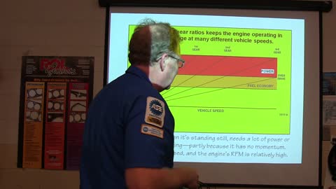 A flying trip through driveline basics