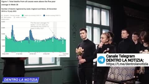 Ad aprile e maggio 2022 il 94% di tutti i decessi per Covid-19 erano vaccinati!!!