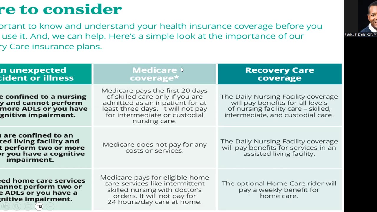 Short Term Care Insurance Explained