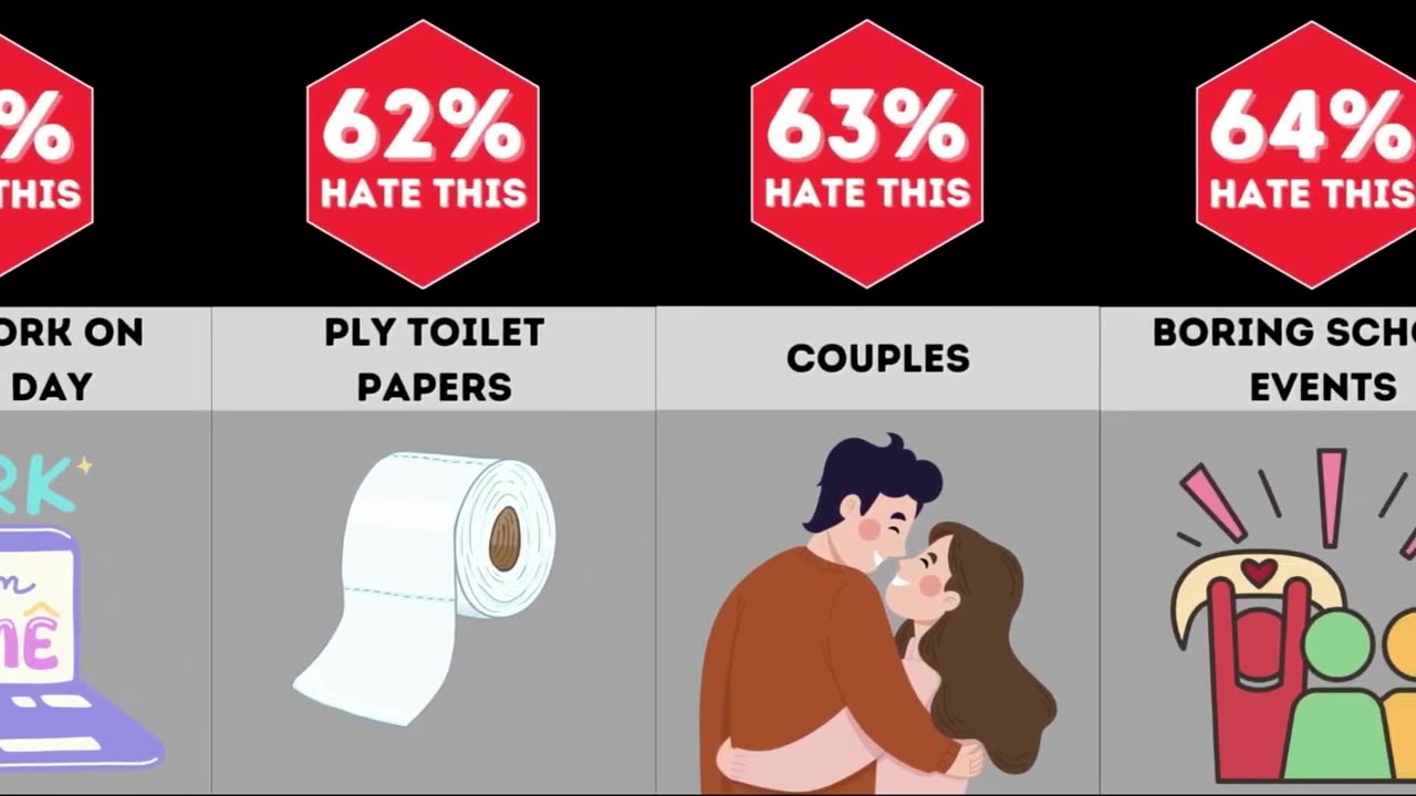 Comparison : What Students Hates Most in School