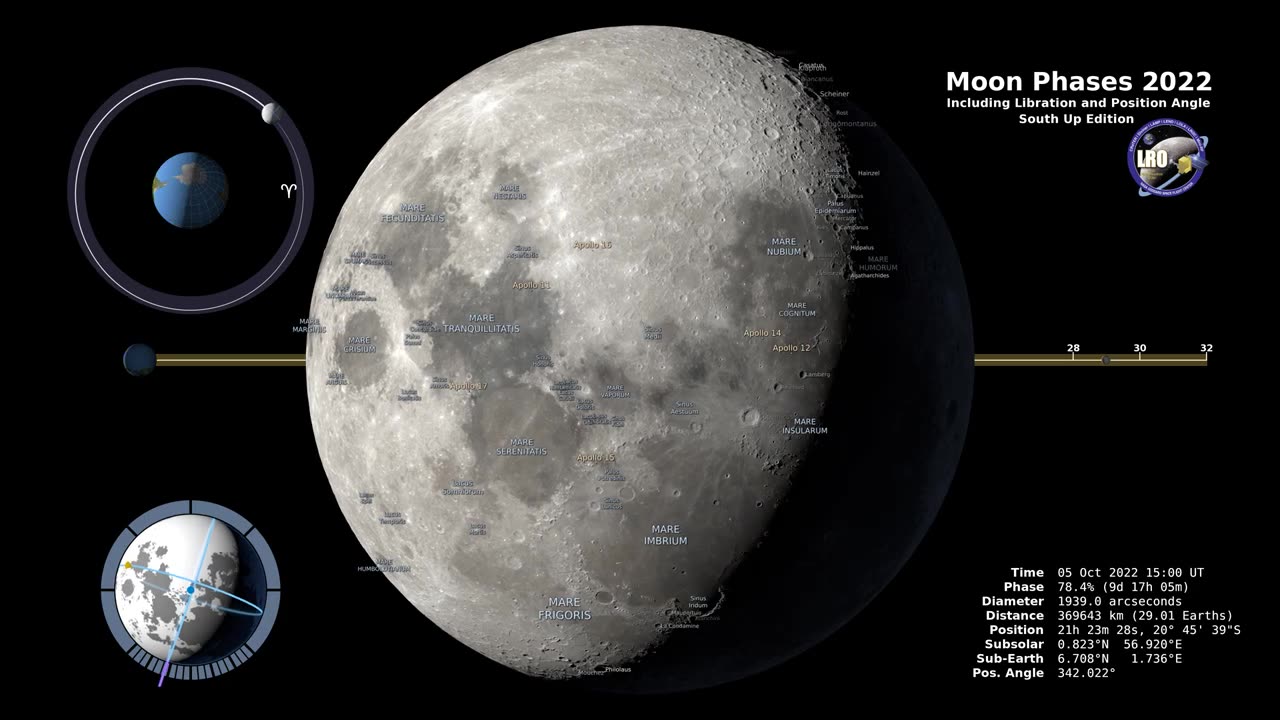 Moon Phases 2022 – Southern Hemisphere – 4K