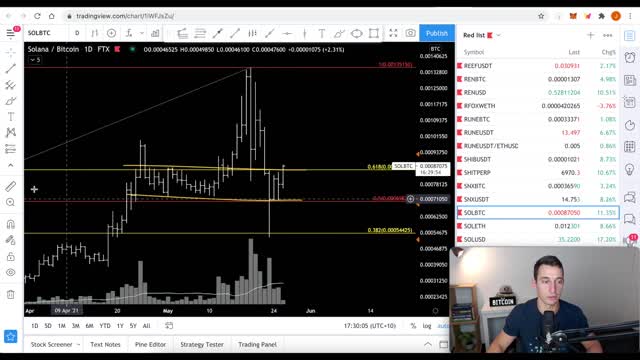 CRYPTO CHAOS & CONFUSION | Easy Trade Data Manipulation by Jason Pizzino