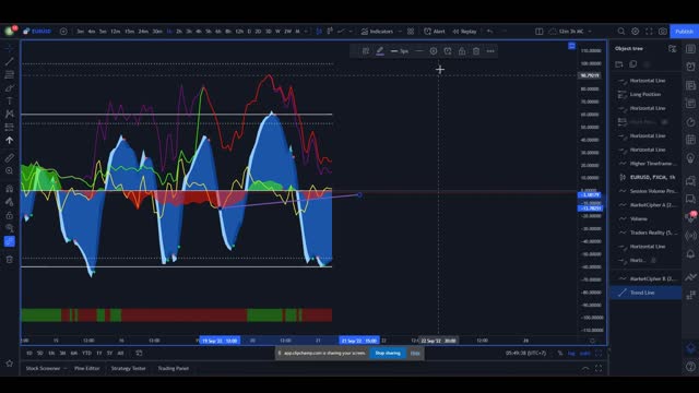 21/09/2022 DXY, EURUSD, BTCUSD TECHNICAL ANALYSIS | MY FOREX FUNDS CHALLENGE