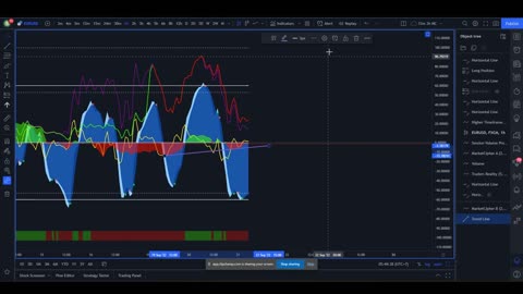 21/09/2022 DXY, EURUSD, BTCUSD TECHNICAL ANALYSIS | MY FOREX FUNDS CHALLENGE