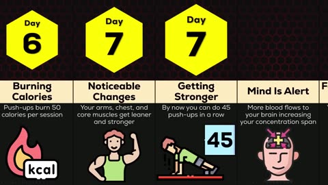 What If You Did 100 Pushups Everyday