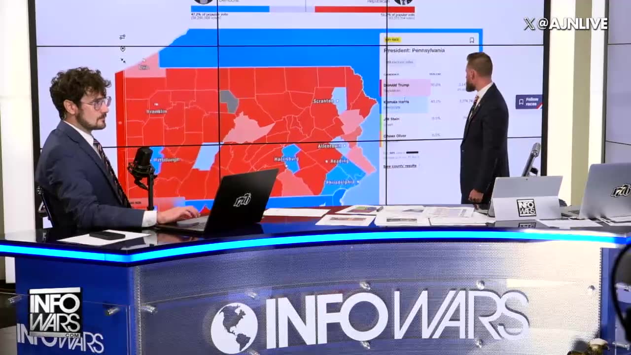 ELECTION NIGHT 2024: Analysis Of The Most Important Election In World History