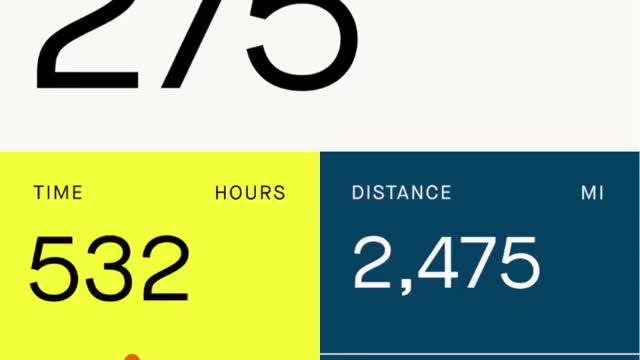 2020 Strava Recap