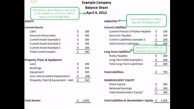 How to Read a Financial Statement-5 Minute Lesson