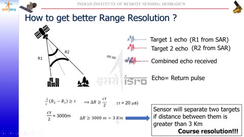 L13 Basics of SAR Data Processing by Mr.Ashish Joshi