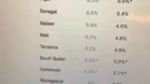 THE COVID MYSTERY MSM SEEM TO CANT FIGURE OUT - LOW DEATH RATES IN LOW VAX RATES COUNTRIES )