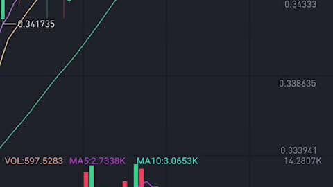 MR mint project se maine 5 lac earn money online 🇮🇳🤑😍