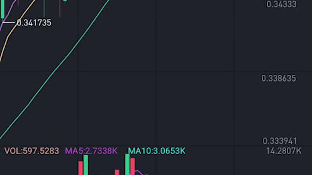 MR mint project se maine 5 lac earn money online 🇮🇳🤑😍