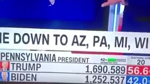 2020 Presidential Election Pennsylvania 20,000 votes swapped to Biden live.