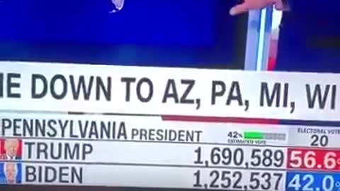 2020 Presidential Election Pennsylvania 20,000 votes swapped to Biden live.