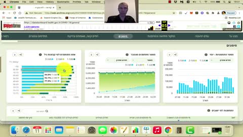 עוז קורן | אי אפשר להאמין יותר לאף מספר ונתון שהם מפרסמים משרד הבריאות