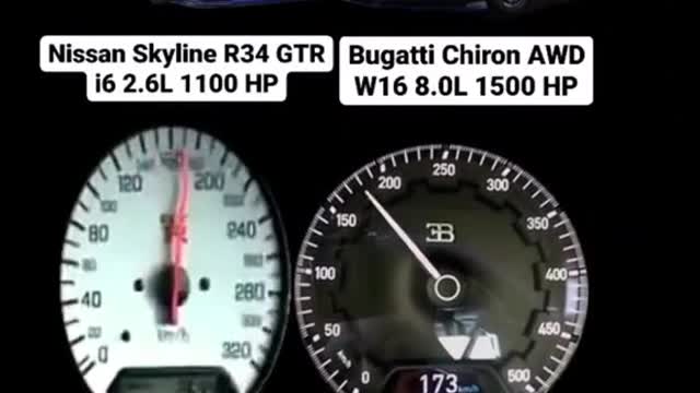 Automobile performance comparison