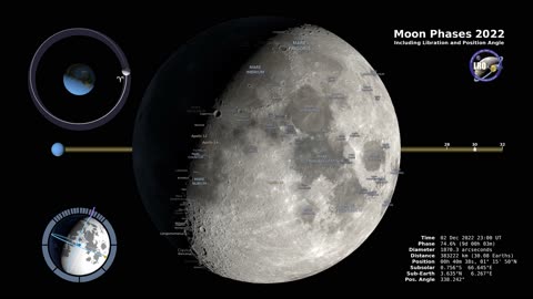 Moon Phases 2022 – Northern Hemisphere – 4K