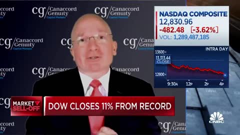 I see a pathway to a better environment into year end, says Canaccord's Dwyer