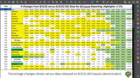 CDC Data Manipulation: 8/3 MMWR Report vs. 6/3 Report