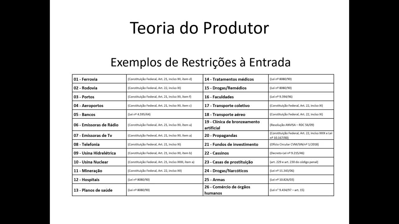 Microeconomia 072 Teoria do Produtor Exemplos de Restrições à Competição