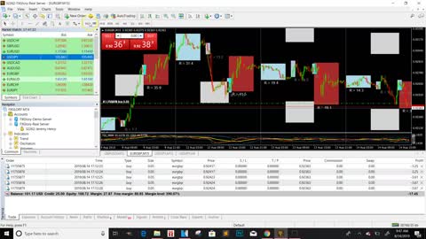 WIN 20 TRADES IN A ROW !!!! Forex Trading