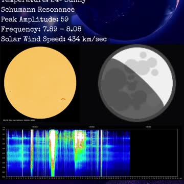 Psychic Weather Report 2022-09-02