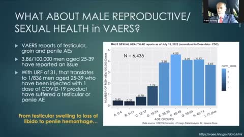 Covid Injections and Women: Miscarriage, Infertility, and More