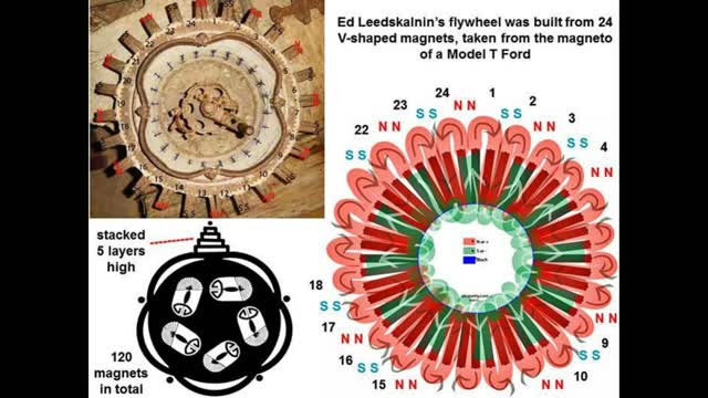 Ed Leedskalnin and the Coral Castle Code