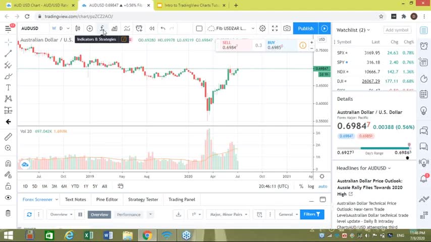 TradingView Tutorial for Beginners