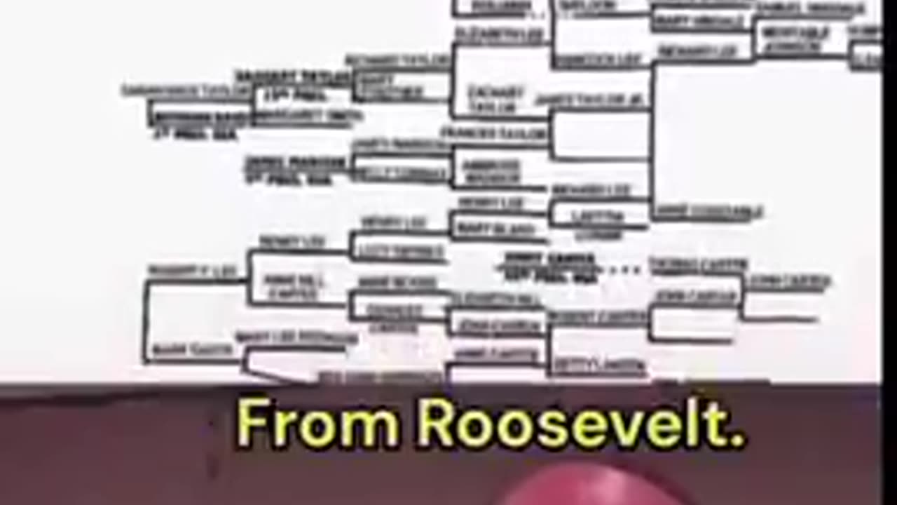 Occult Symbolism & The Royal Bloodlines