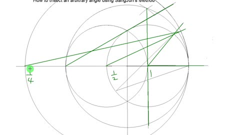 박상준의 임의의 각의 삼등분 작도법 how to trisect an arbitary angle using Park SangJun's Method