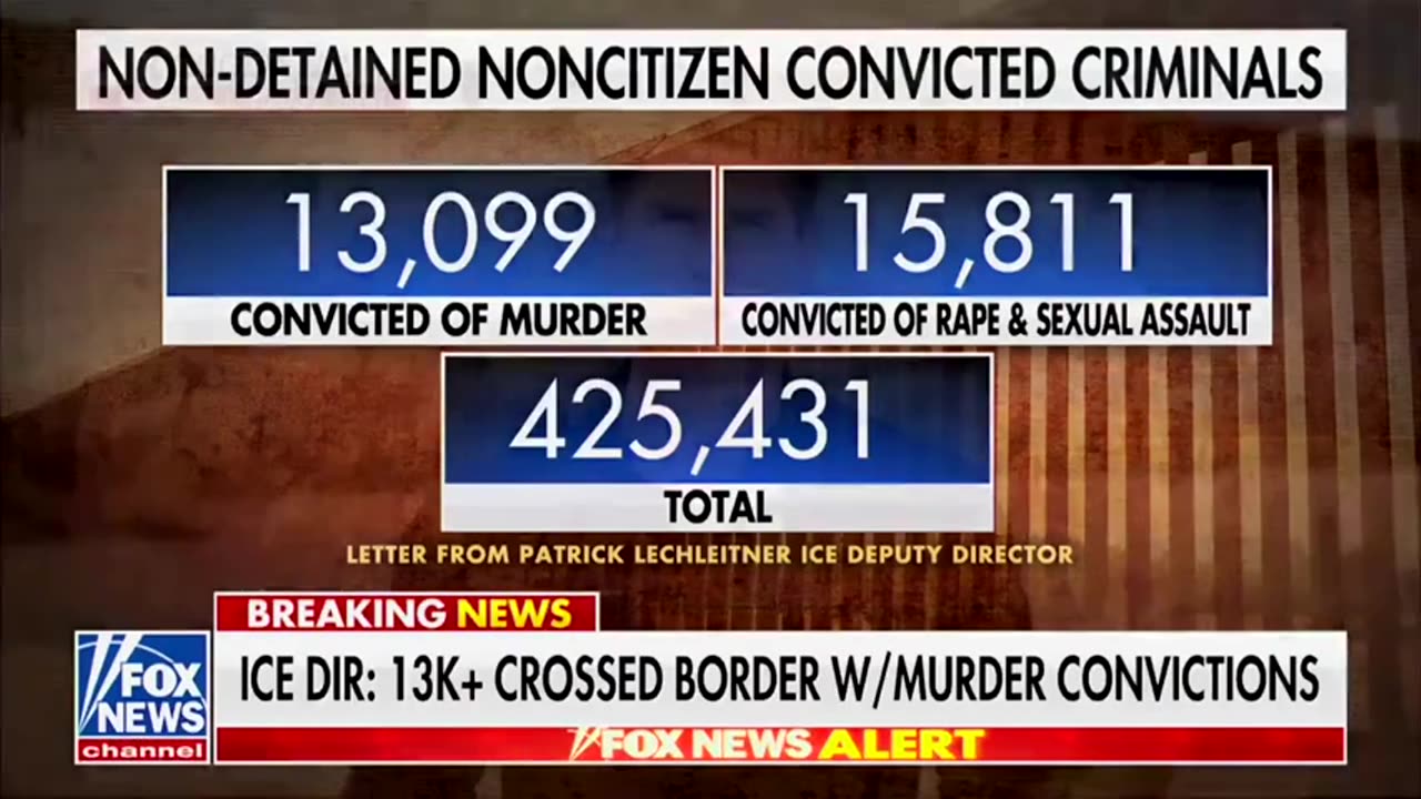 Roaming America-13000 Murderers-15000 Rapists-425000 Convicted Criminals-ICE Reports