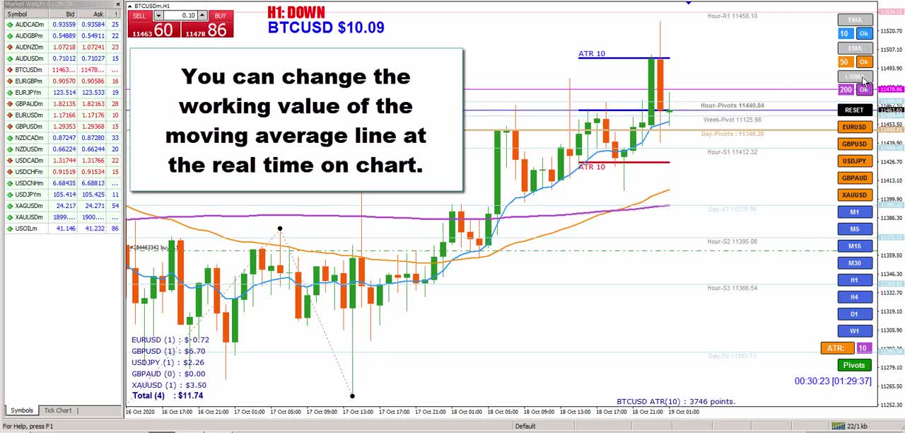 Review of Thailand's most accurate Forex trading system