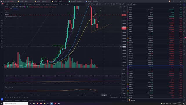 Market Analysis 6/21/2021