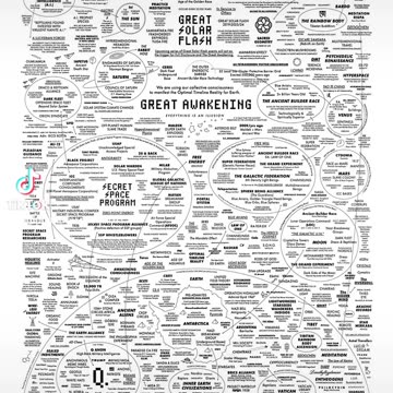 The Great Awakening Chart