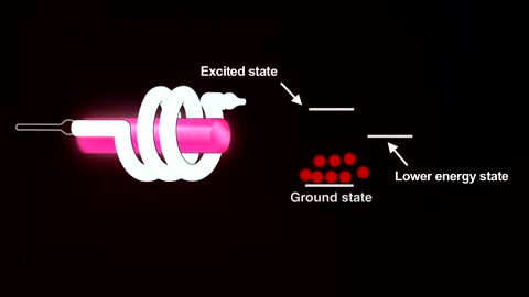 How Lasers Work