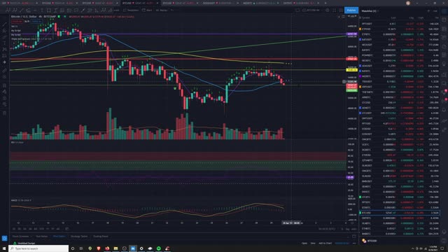 Market Analysis 4/29/2021