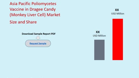 Asia Pacific Poliomycetes Vaccine in Dragee Candy (Monkey Liver Cell) Market