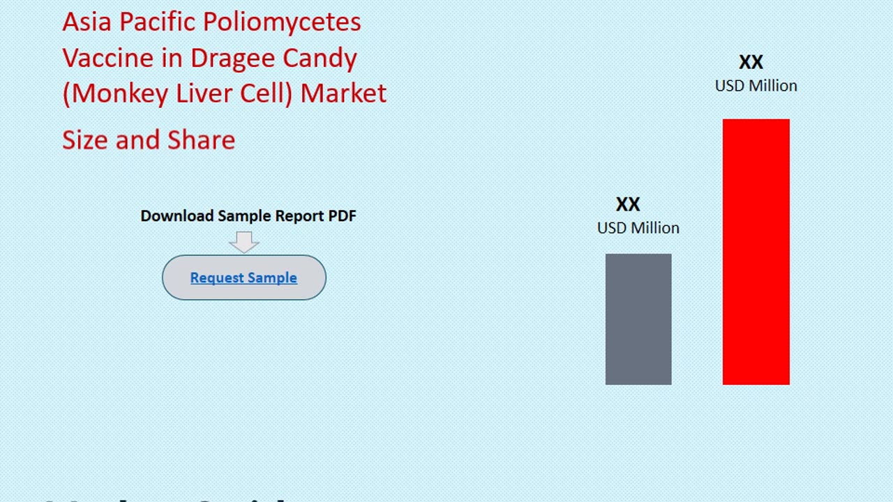 Asia Pacific Poliomycetes Vaccine in Dragee Candy (Monkey Liver Cell) Market