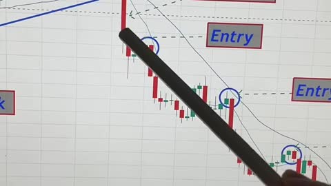 Forex Trading Strategy...