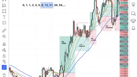 hey boy, what those MOVING AVERAGES do?