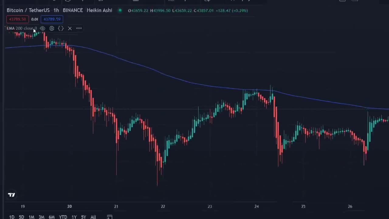 $100 to $70,000 Binance Future Trading - Easy Profitable Strategy