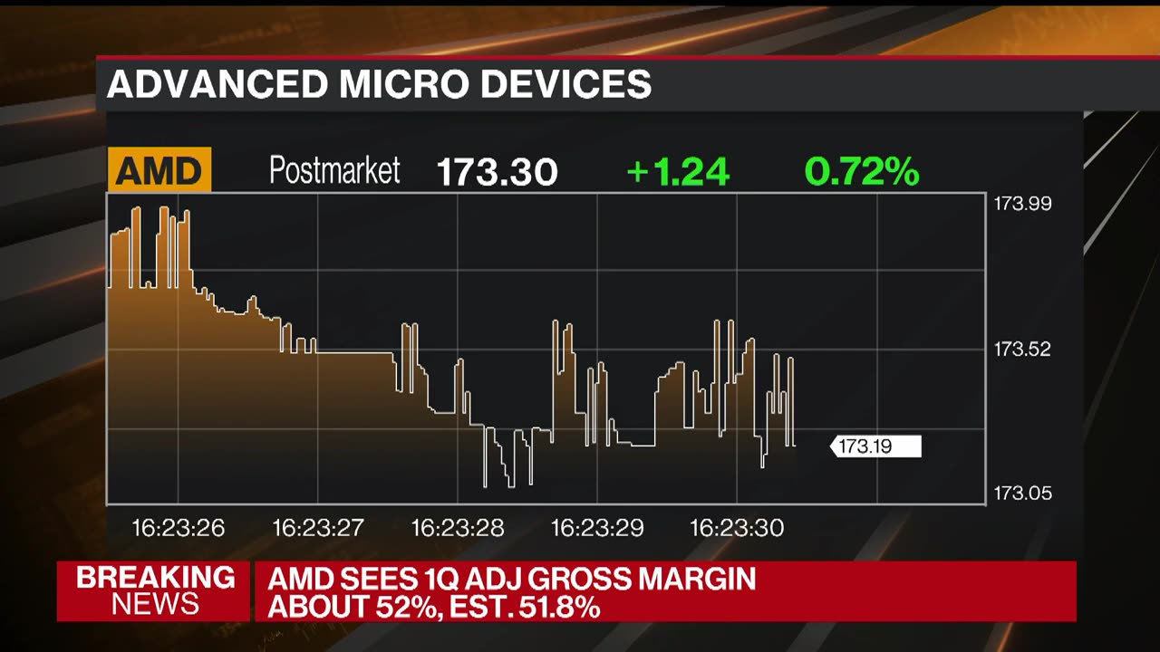 AMD Can Give Nvidia a Run for It's Money: Deepwater's Clinton