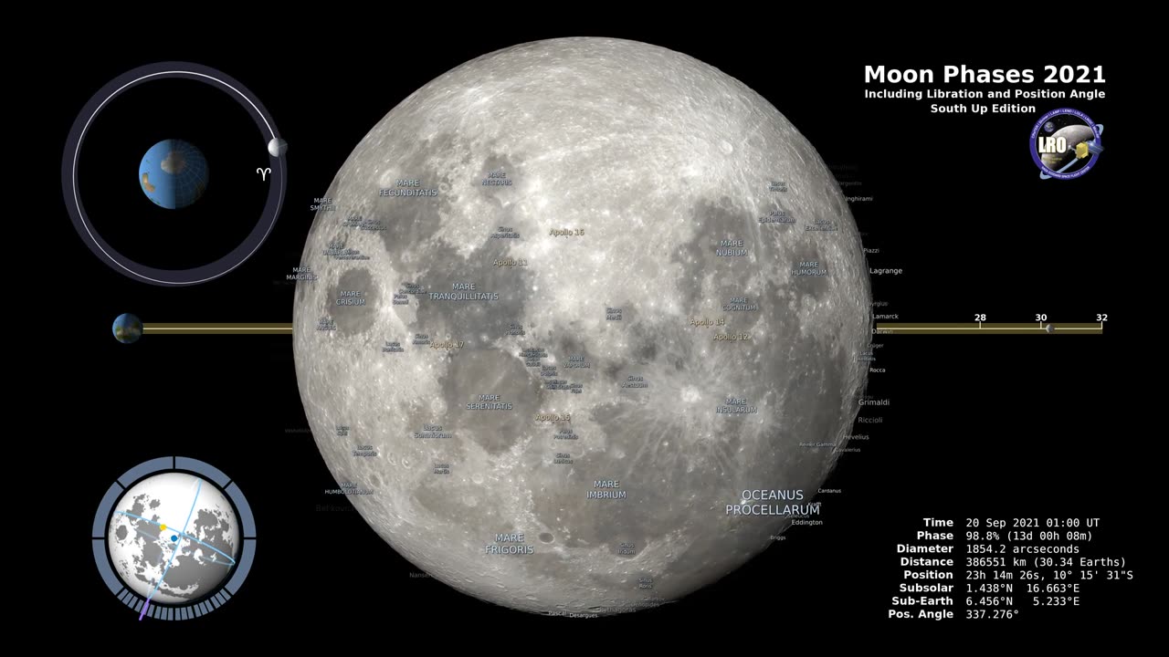 Moon phase 2021 southern hemisphere 4K