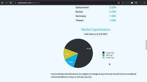 BATT ETF Introduction (Lithium / Batter Technology)