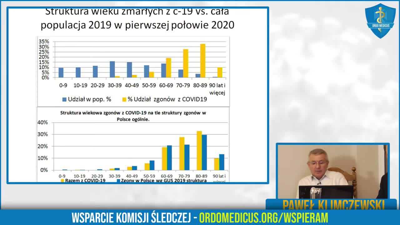 IV posiedzenie (cz. 2) Komisji śledczej ds. pLaNdemii