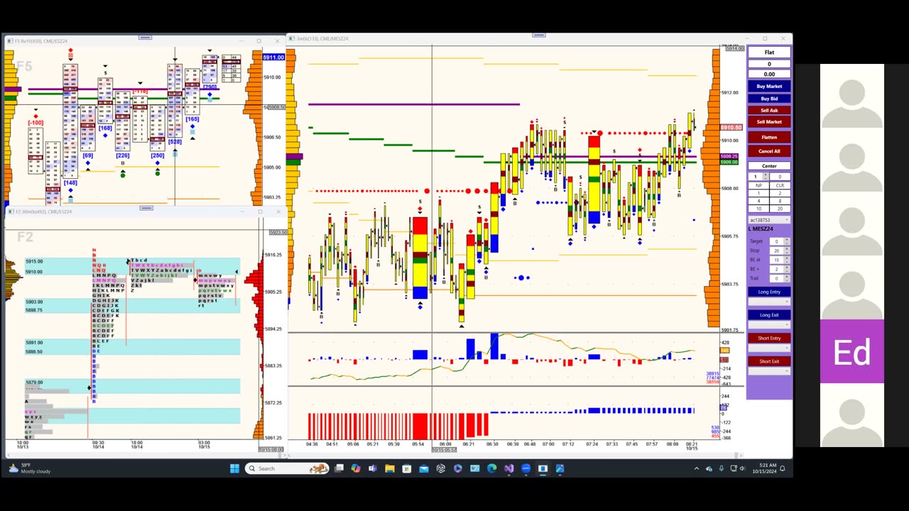 Bluewater Pre-Market for Oct 15