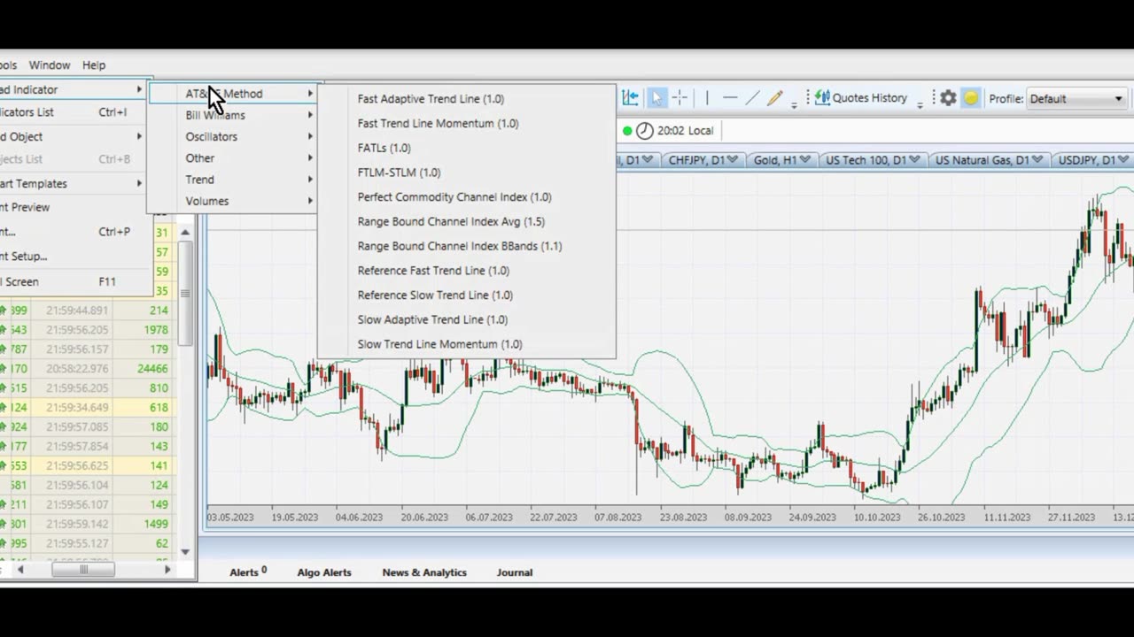 Add indicator on Ticktrader terminal