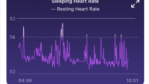 AUG 8 2021 SLEEP DEPRIVATION TORTURE & ALTERING OF SLEEP CYCLES DREAM MODULATION NIGHTMARES & NLP