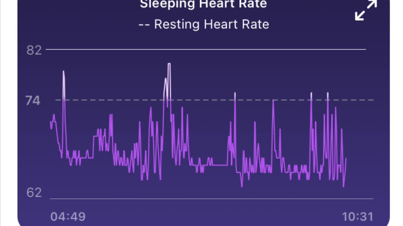 AUG 8 2021 SLEEP DEPRIVATION TORTURE & ALTERING OF SLEEP CYCLES DREAM MODULATION NIGHTMARES & NLP